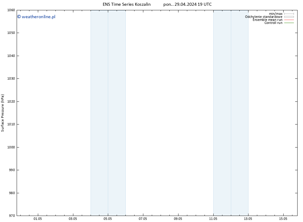 ciśnienie GEFS TS czw. 02.05.2024 19 UTC