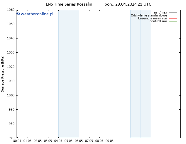 ciśnienie GEFS TS nie. 05.05.2024 15 UTC