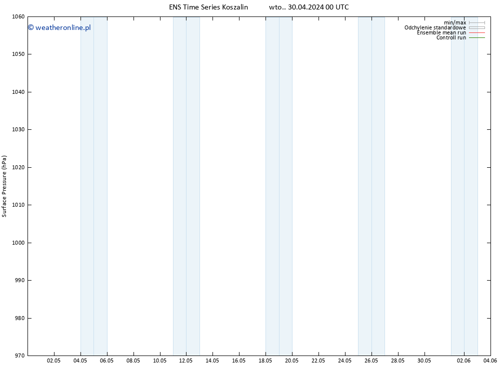 ciśnienie GEFS TS czw. 02.05.2024 18 UTC