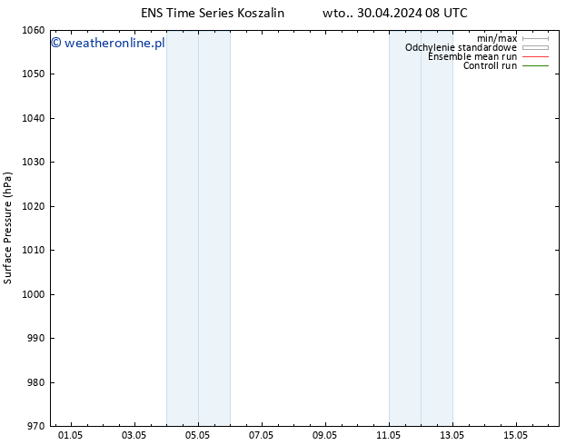 ciśnienie GEFS TS wto. 07.05.2024 20 UTC