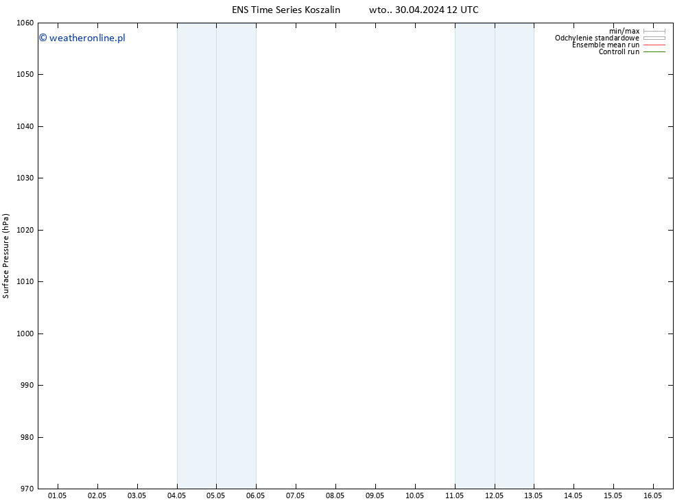 ciśnienie GEFS TS czw. 02.05.2024 12 UTC