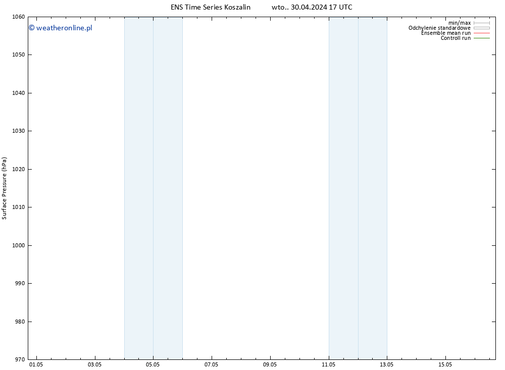 ciśnienie GEFS TS wto. 07.05.2024 17 UTC