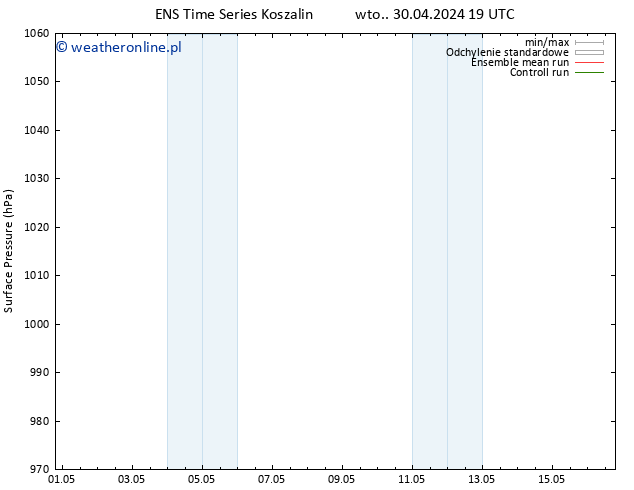 ciśnienie GEFS TS pon. 06.05.2024 07 UTC