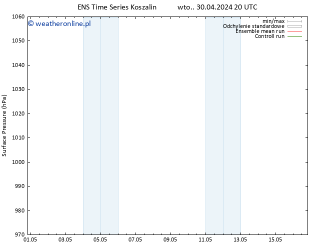 ciśnienie GEFS TS pon. 06.05.2024 08 UTC