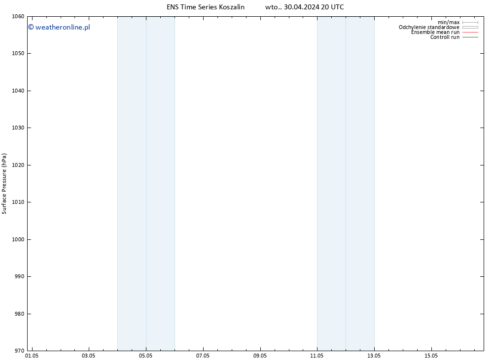 ciśnienie GEFS TS czw. 02.05.2024 02 UTC