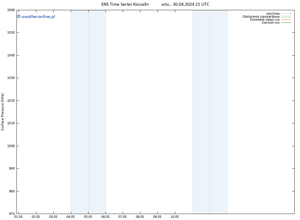 ciśnienie GEFS TS wto. 07.05.2024 21 UTC