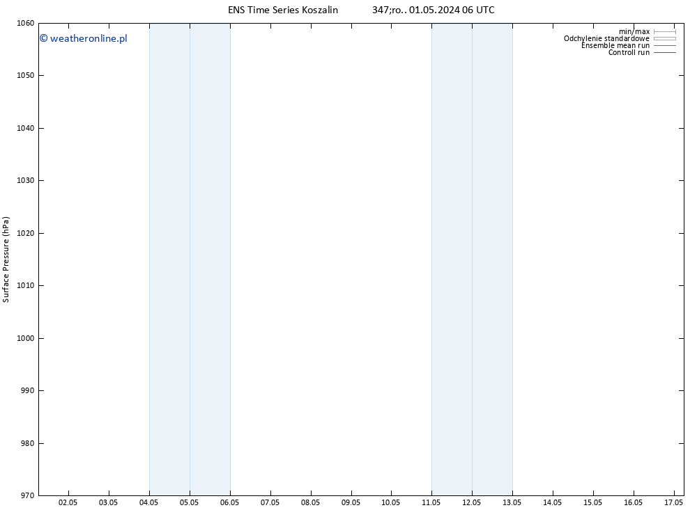 ciśnienie GEFS TS śro. 01.05.2024 12 UTC