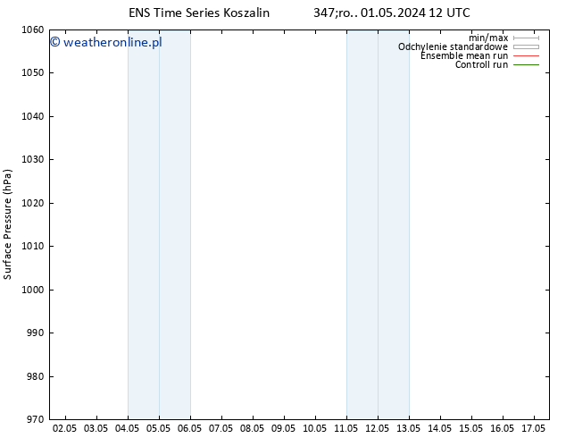 ciśnienie GEFS TS pt. 17.05.2024 12 UTC