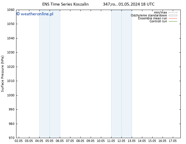 ciśnienie GEFS TS czw. 02.05.2024 12 UTC