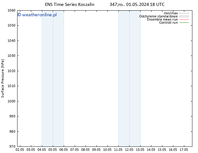 ciśnienie GEFS TS pt. 03.05.2024 00 UTC