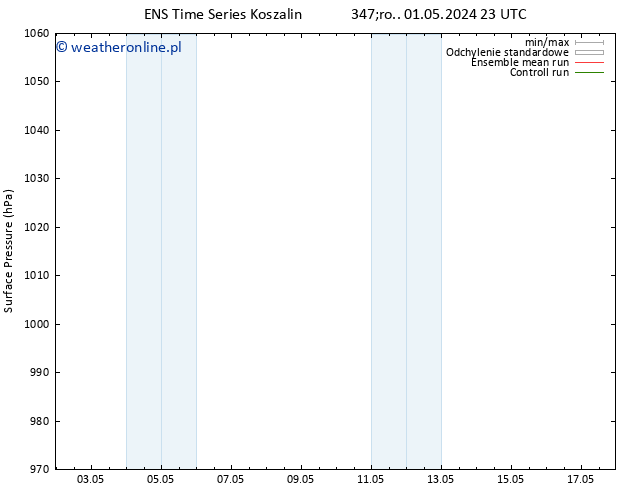 ciśnienie GEFS TS pt. 03.05.2024 23 UTC