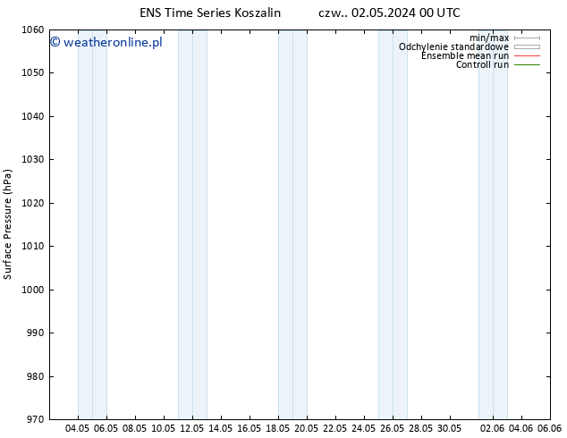 ciśnienie GEFS TS wto. 07.05.2024 18 UTC