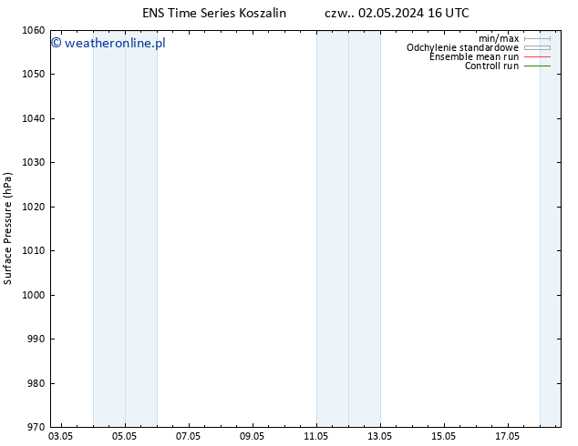 ciśnienie GEFS TS nie. 05.05.2024 10 UTC