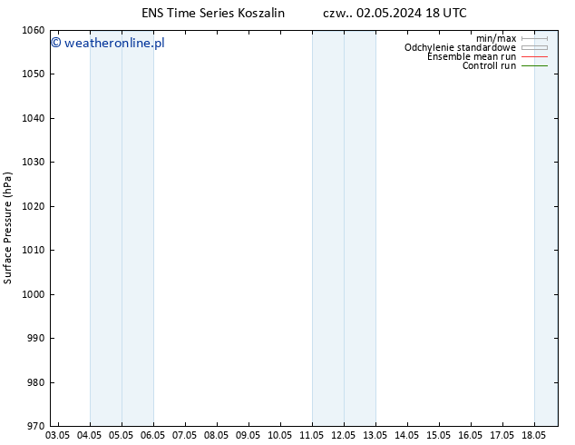 ciśnienie GEFS TS nie. 05.05.2024 06 UTC