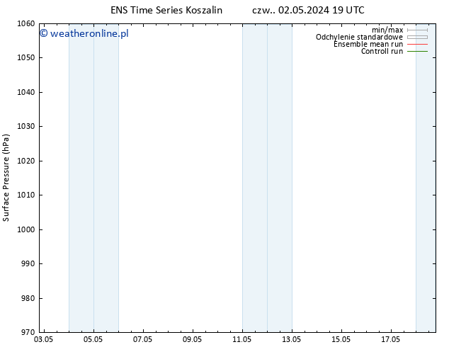 ciśnienie GEFS TS śro. 08.05.2024 13 UTC