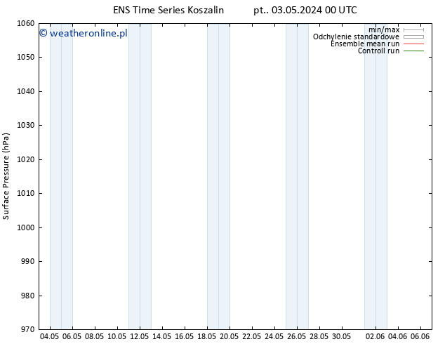 ciśnienie GEFS TS pt. 03.05.2024 06 UTC