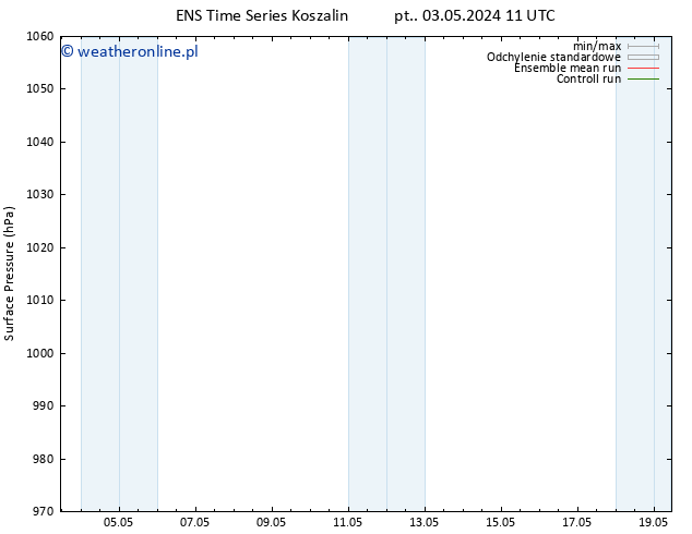 ciśnienie GEFS TS pt. 10.05.2024 11 UTC