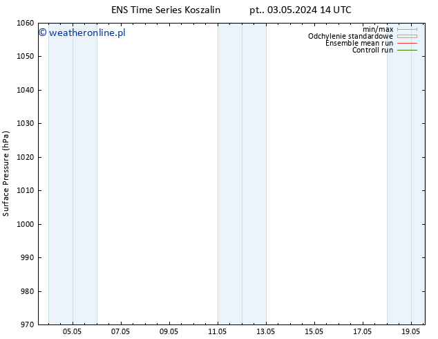 ciśnienie GEFS TS wto. 07.05.2024 14 UTC