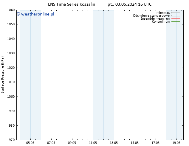 ciśnienie GEFS TS nie. 05.05.2024 16 UTC