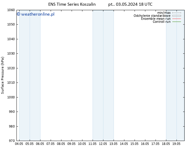 ciśnienie GEFS TS nie. 05.05.2024 00 UTC