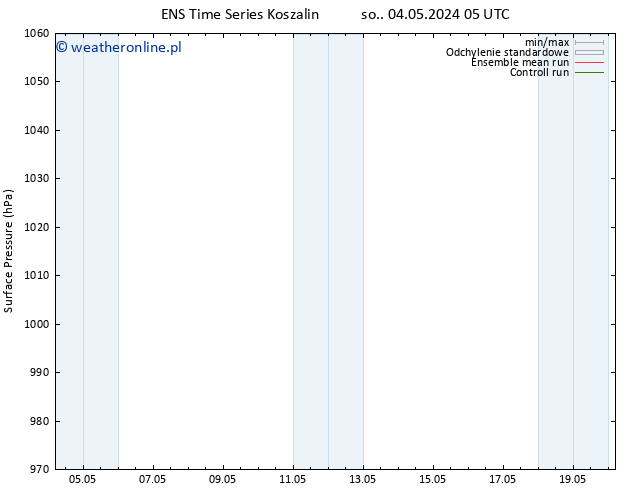 ciśnienie GEFS TS so. 04.05.2024 11 UTC