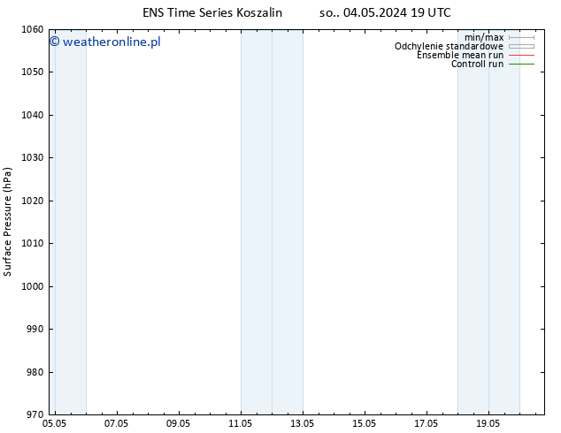 ciśnienie GEFS TS wto. 07.05.2024 13 UTC