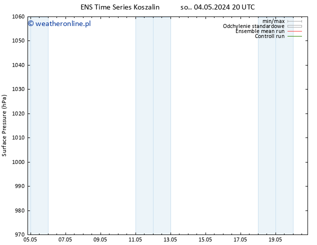 ciśnienie GEFS TS so. 11.05.2024 14 UTC