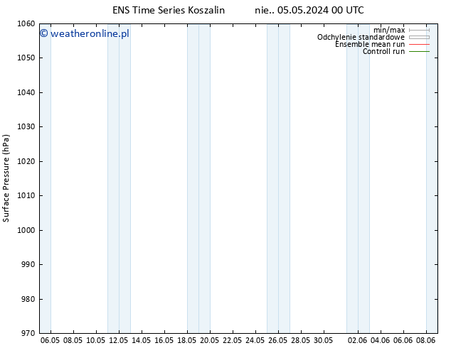 ciśnienie GEFS TS wto. 21.05.2024 00 UTC
