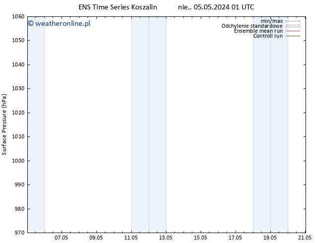 ciśnienie GEFS TS wto. 07.05.2024 19 UTC