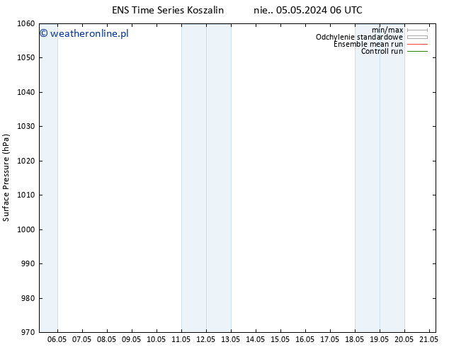 ciśnienie GEFS TS wto. 07.05.2024 12 UTC