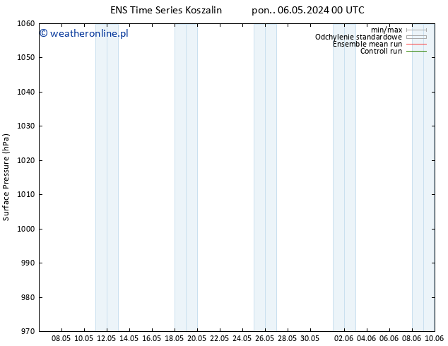 ciśnienie GEFS TS pon. 06.05.2024 06 UTC
