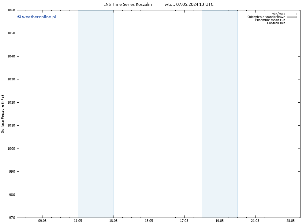 ciśnienie GEFS TS śro. 08.05.2024 13 UTC