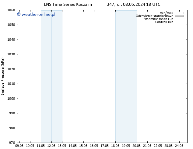 ciśnienie GEFS TS śro. 08.05.2024 18 UTC
