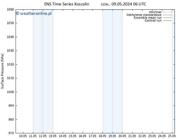 ciśnienie GEFS TS pon. 13.05.2024 12 UTC