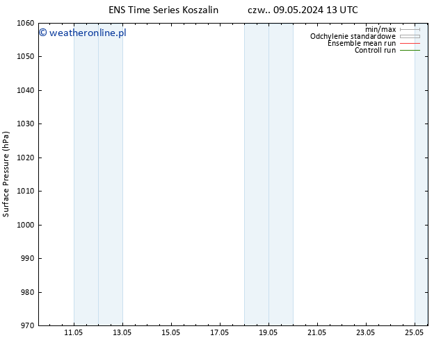 ciśnienie GEFS TS pon. 13.05.2024 19 UTC