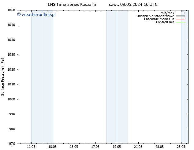ciśnienie GEFS TS pon. 13.05.2024 16 UTC