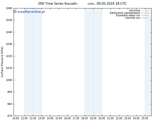 ciśnienie GEFS TS czw. 09.05.2024 18 UTC