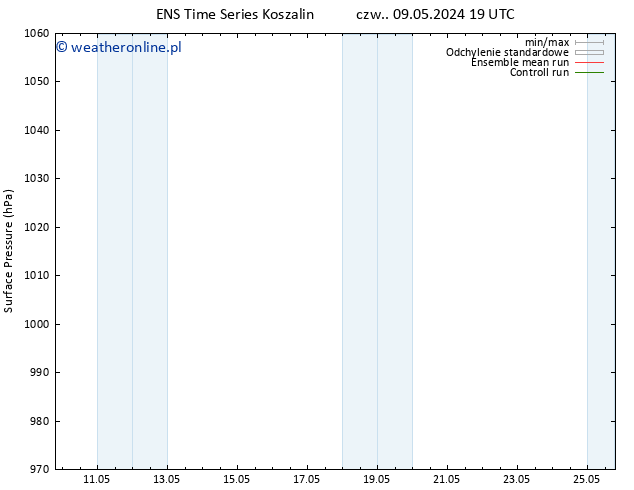 ciśnienie GEFS TS wto. 14.05.2024 19 UTC