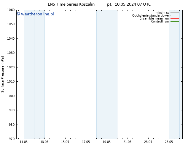 ciśnienie GEFS TS pt. 17.05.2024 01 UTC