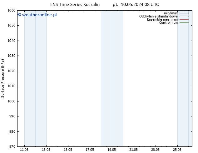 ciśnienie GEFS TS nie. 12.05.2024 20 UTC