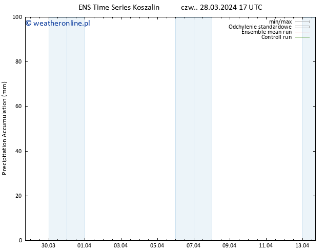 Precipitation accum. GEFS TS czw. 28.03.2024 23 UTC