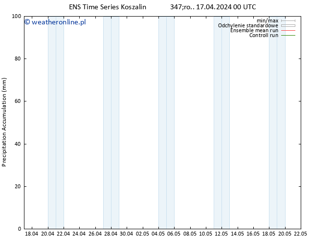 Precipitation accum. GEFS TS śro. 17.04.2024 06 UTC