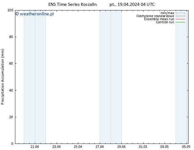 Precipitation accum. GEFS TS pt. 19.04.2024 10 UTC
