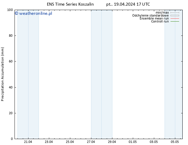 Precipitation accum. GEFS TS pt. 19.04.2024 23 UTC