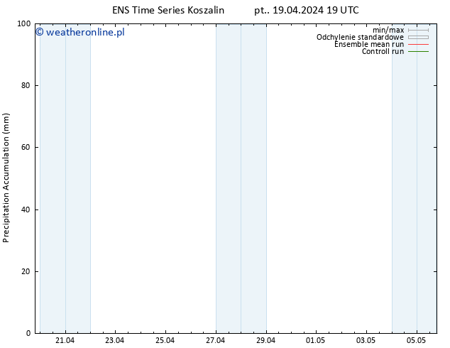 Precipitation accum. GEFS TS so. 20.04.2024 01 UTC