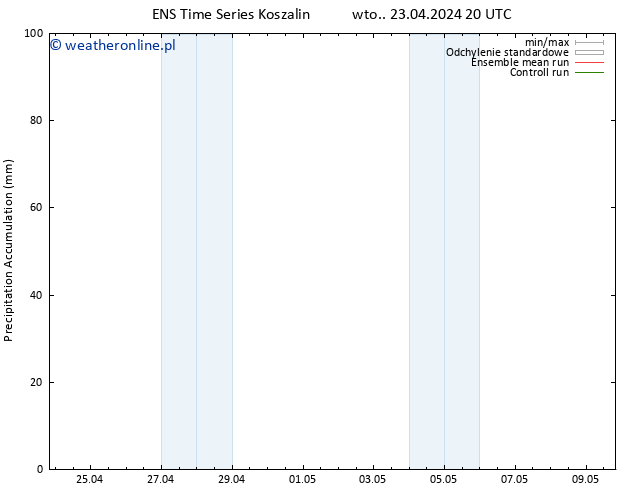 Precipitation accum. GEFS TS czw. 09.05.2024 20 UTC