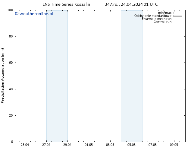 Precipitation accum. GEFS TS śro. 24.04.2024 07 UTC