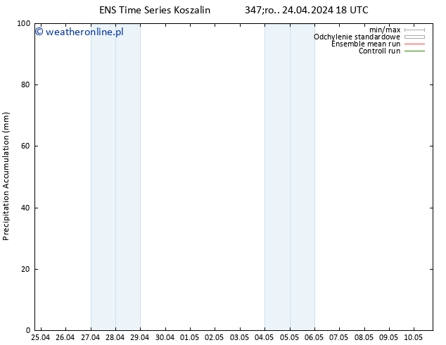 Precipitation accum. GEFS TS pt. 26.04.2024 06 UTC