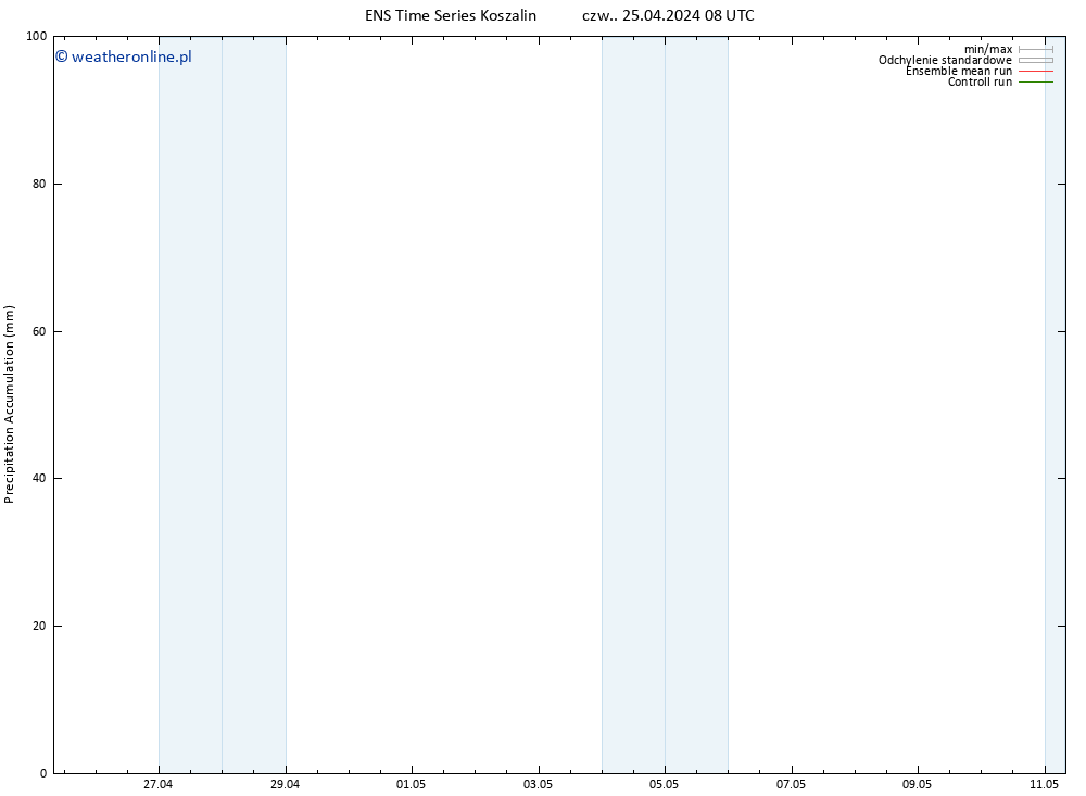 Precipitation accum. GEFS TS czw. 25.04.2024 14 UTC