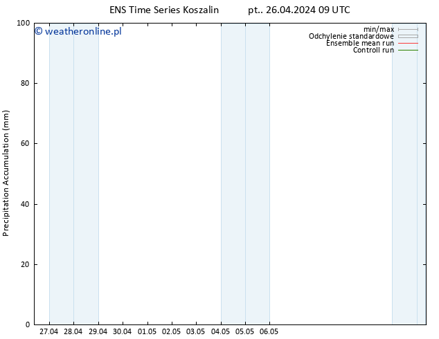 Precipitation accum. GEFS TS pt. 26.04.2024 15 UTC